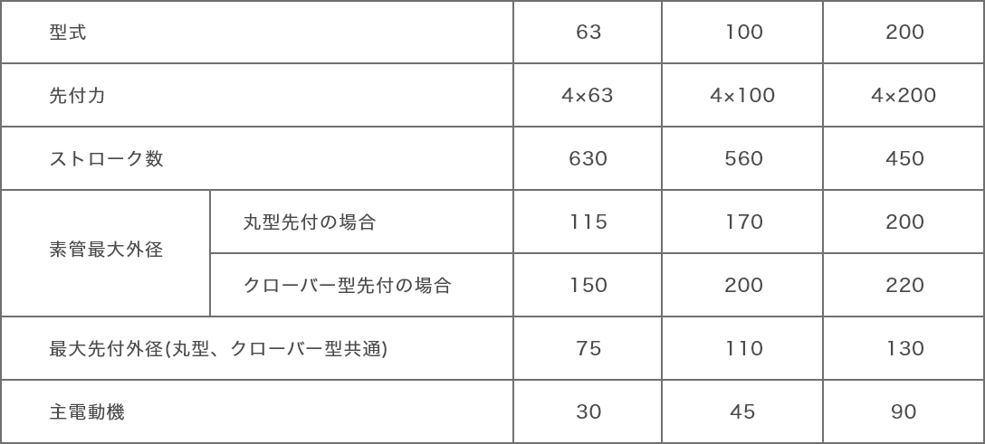 AVS型パイプ先付機の図