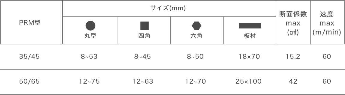 PRM型異形パイプ矯正機の図