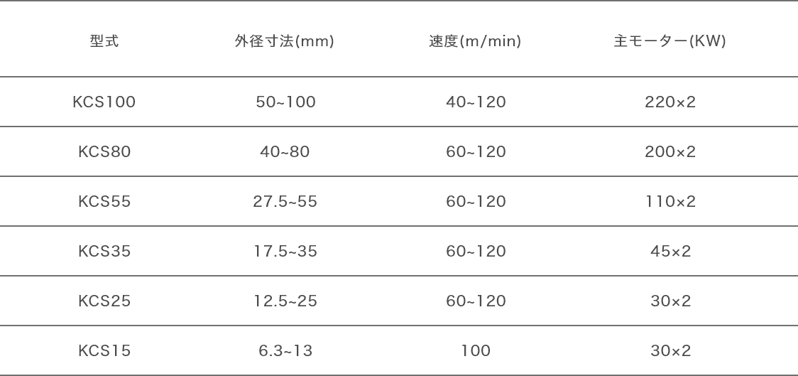 KCS型高速2本ロール式矯正機の図