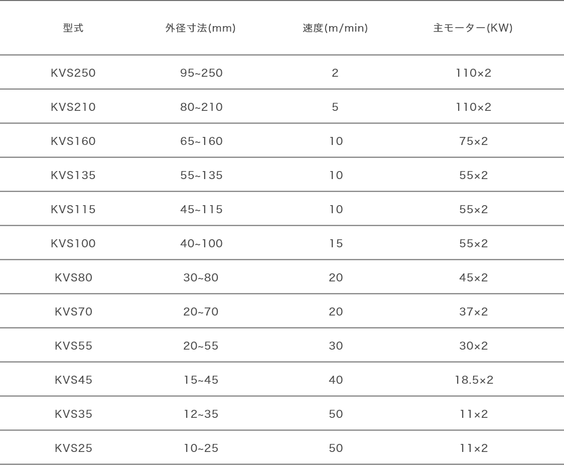 KVS型2本ロール式矯正機の図