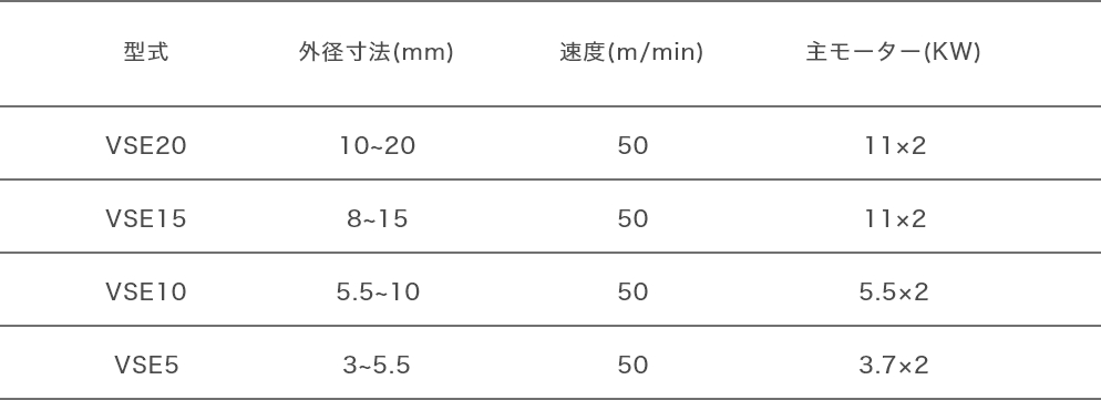 VSE型小径2本ロール式矯正機の図